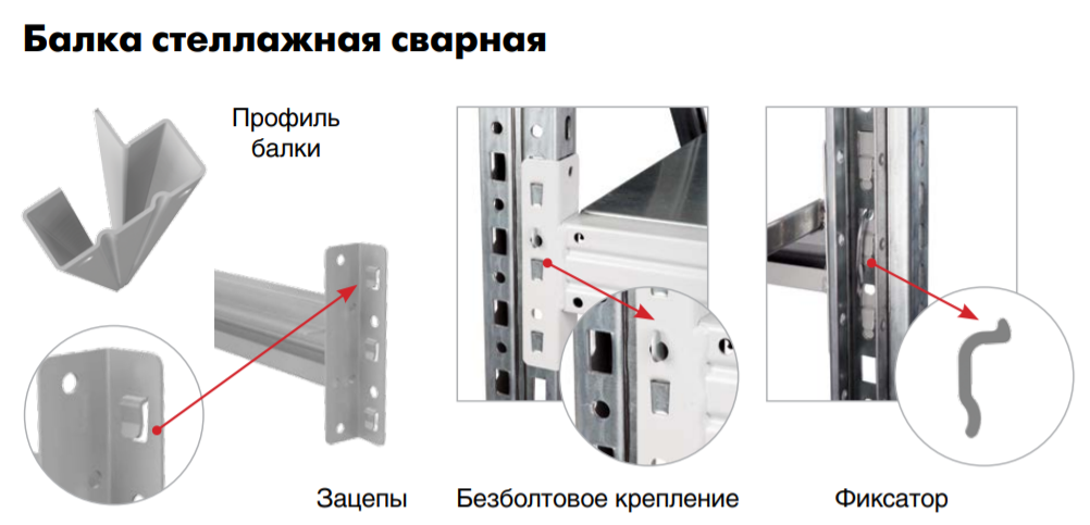 Конструкция балки MS Pro Конструкция балки MS Pro