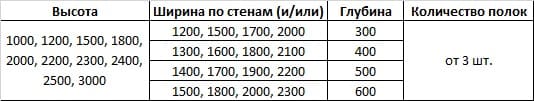 сетка размеров угловых стеллажей сетка размеров угловых стеллажей